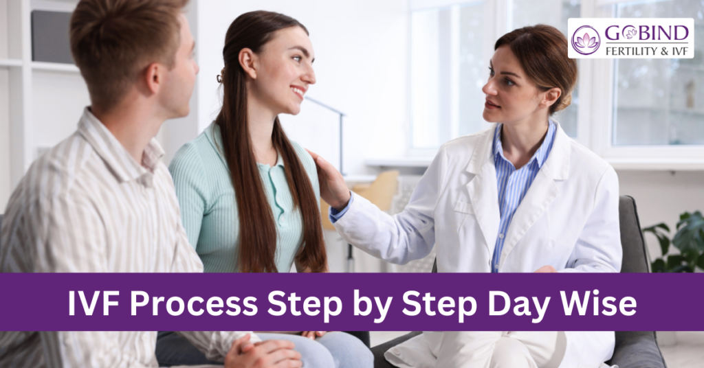 Female fertility doctor consulting a young couple in a clinic, with “IVF Process Step by Step Day Wise” text banner and Gobind Fertility & IVF logo displayed.